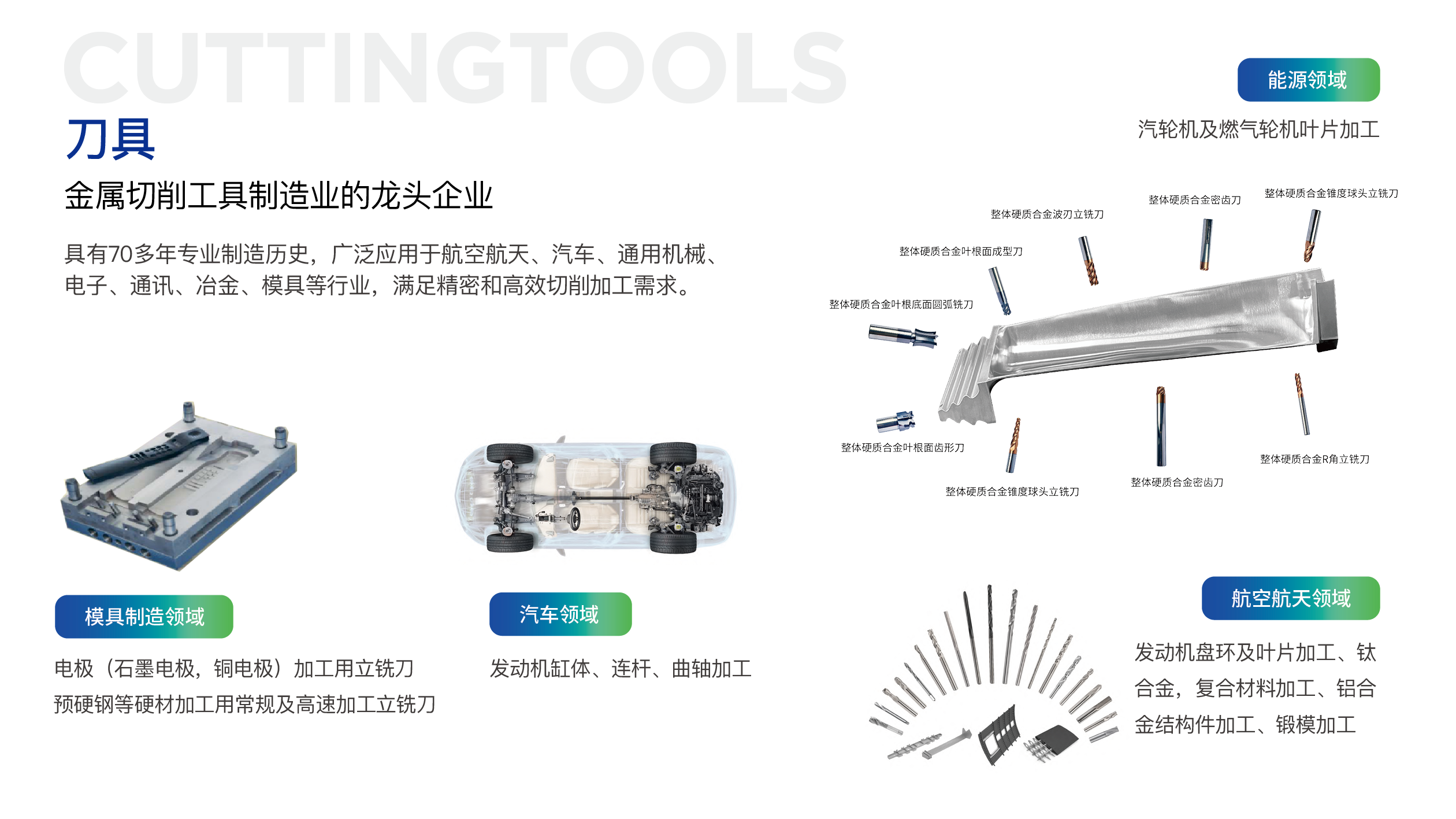 刀具（桌面端）