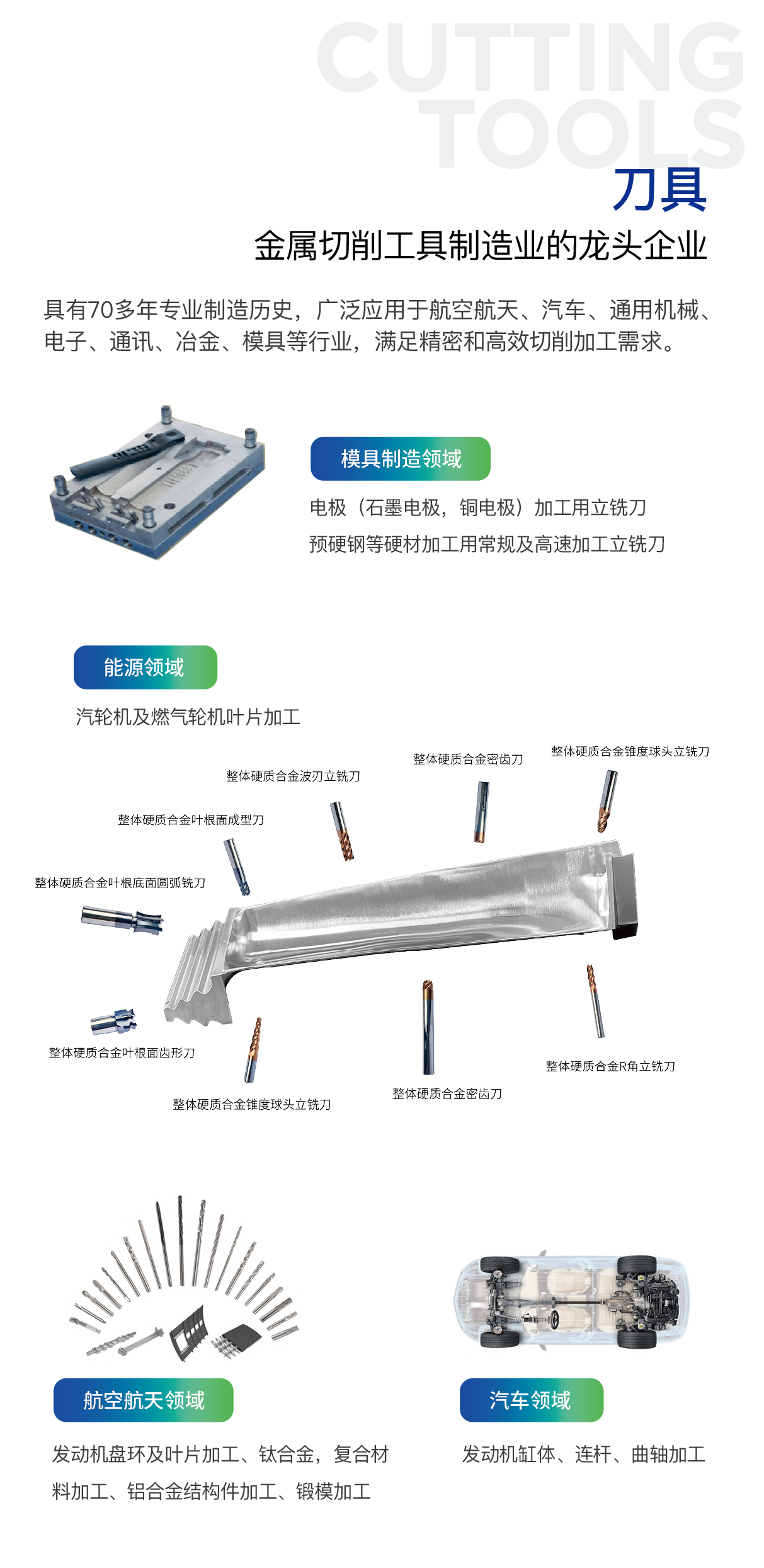 刀具（移动端）