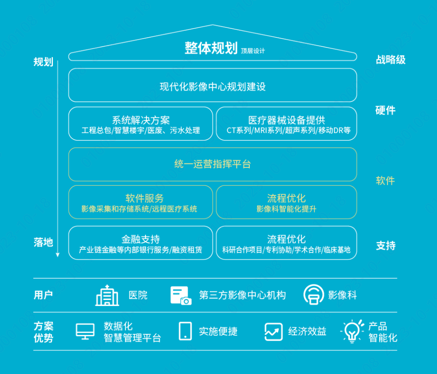 整体架构