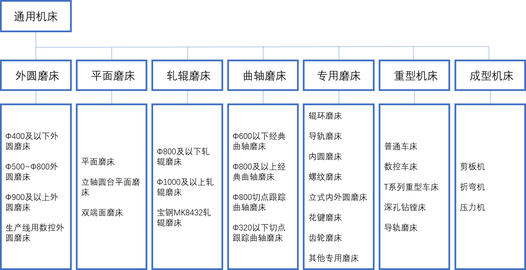 整体架构