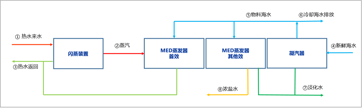 整体架构