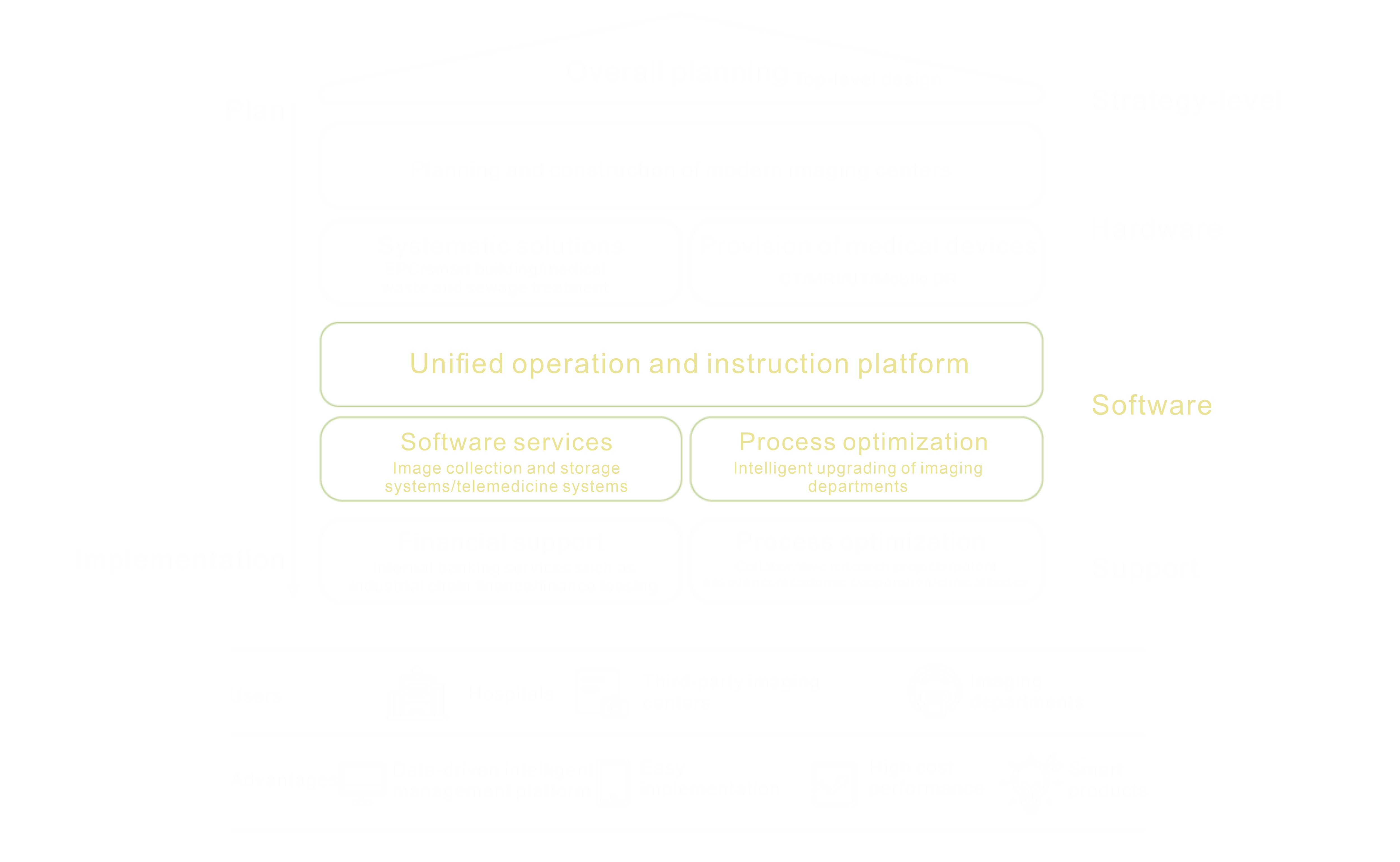 Overall architecture