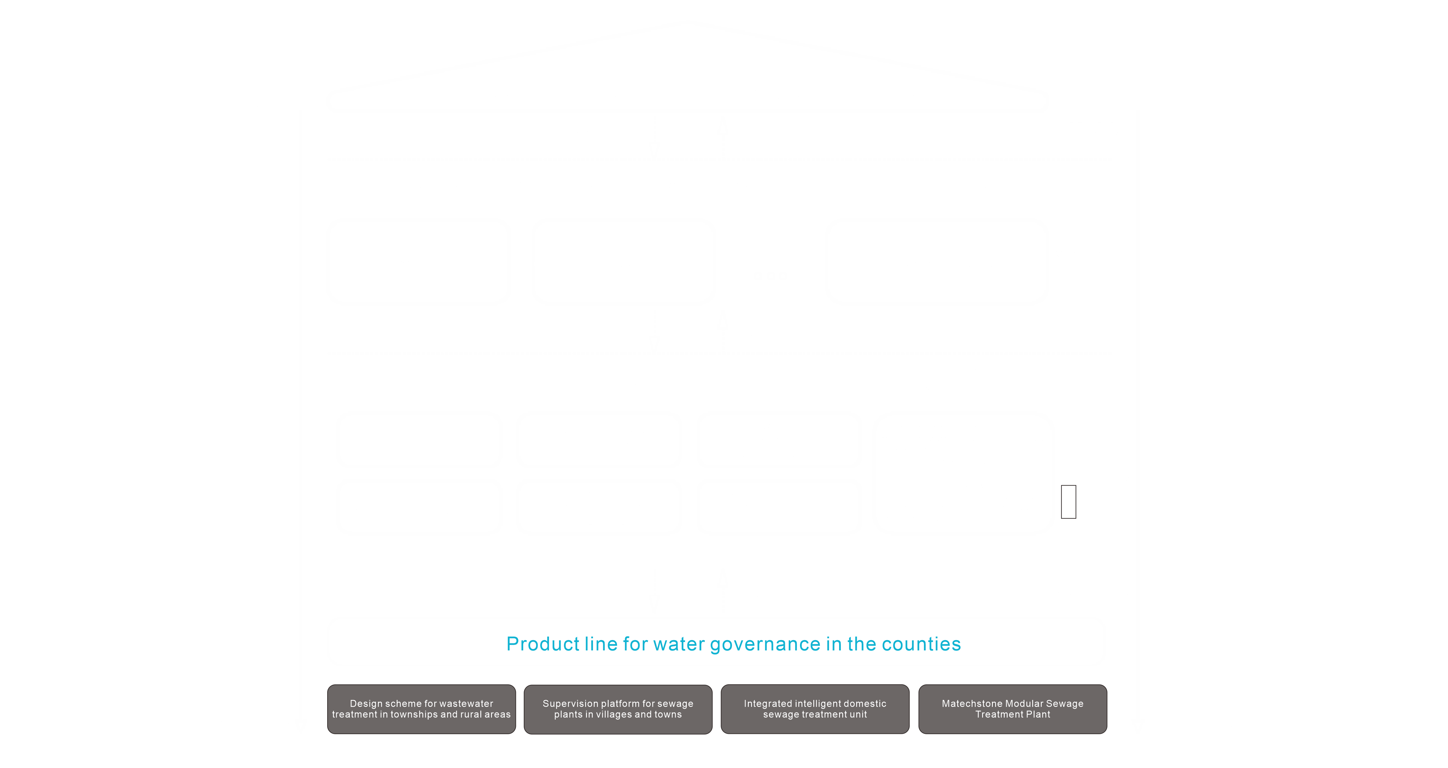 Overall architecture