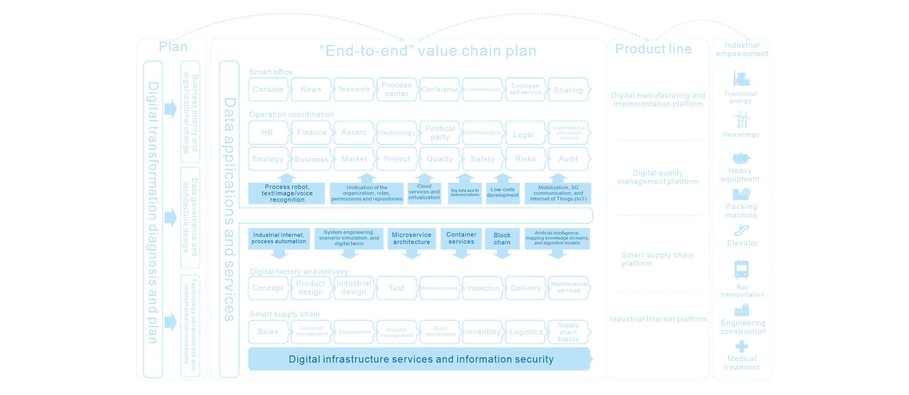 Overall architecture
