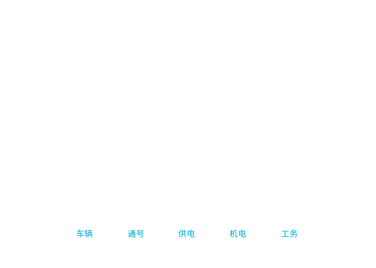 整体架构