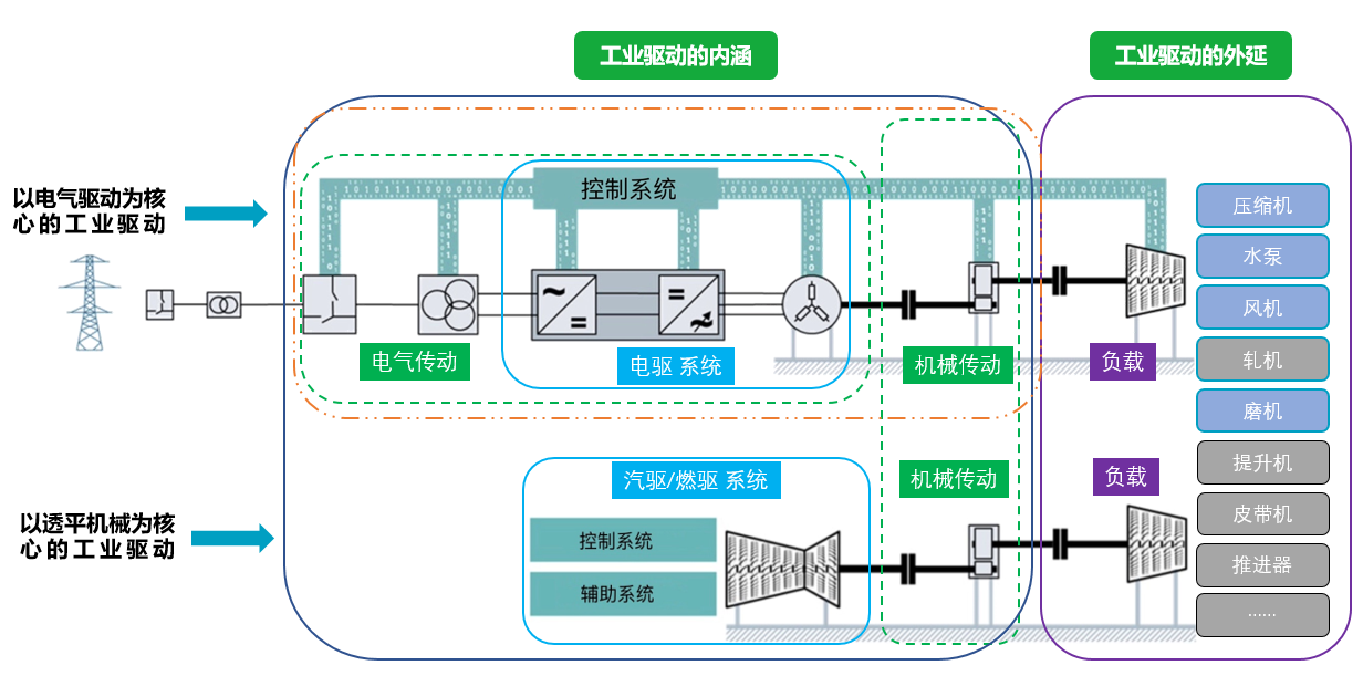 整体架构