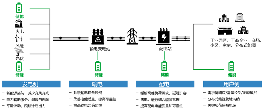 整体架构