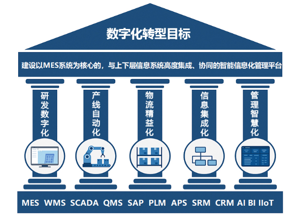 未标题-3 未标题-3